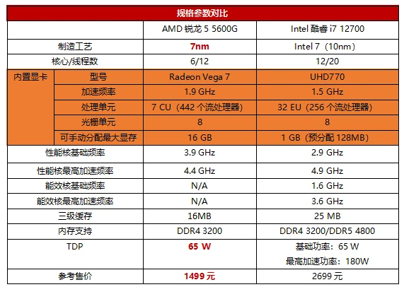 网页游戏平台十大排名_网页游戏平台_网页游戏平台