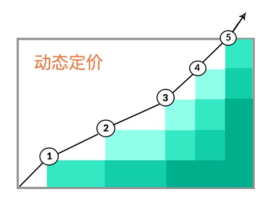 价格歧视可以分为_价格歧视歧视谁_歧视价格制定依据的原则