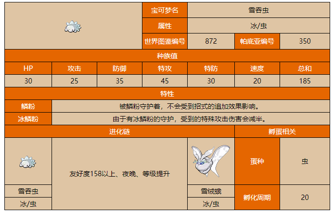 魔力宝贝2级装备在哪买_魔力宝贝1 2_魔力宝贝2转需要什么称号