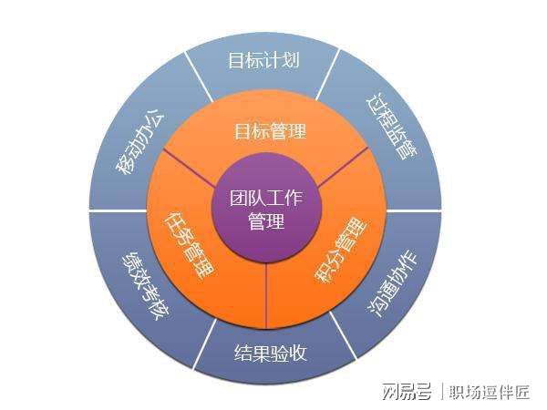 同舟共济的游戏规则-同舟共济：团队合作新境界