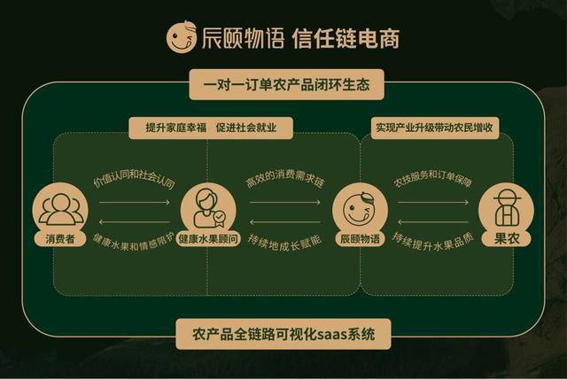 找钢网创始人-钢铁电商巨头：打破行业痛点，构建信任体系，助力供需对接