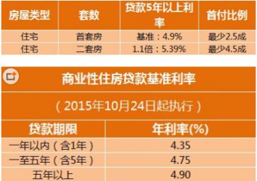 利息低借款软件_利息低借钱软件_哪个贷款软件利息低