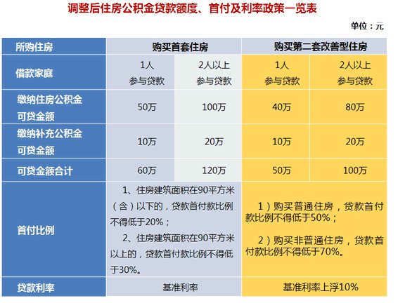 利息低借钱软件_哪个贷款软件利息低_利息低借款软件