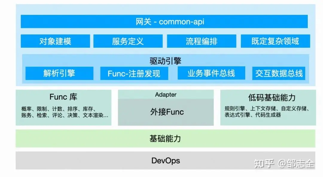 三维游戏引擎设计与实现-游戏引擎设计：架构之道与性能优化秘籍