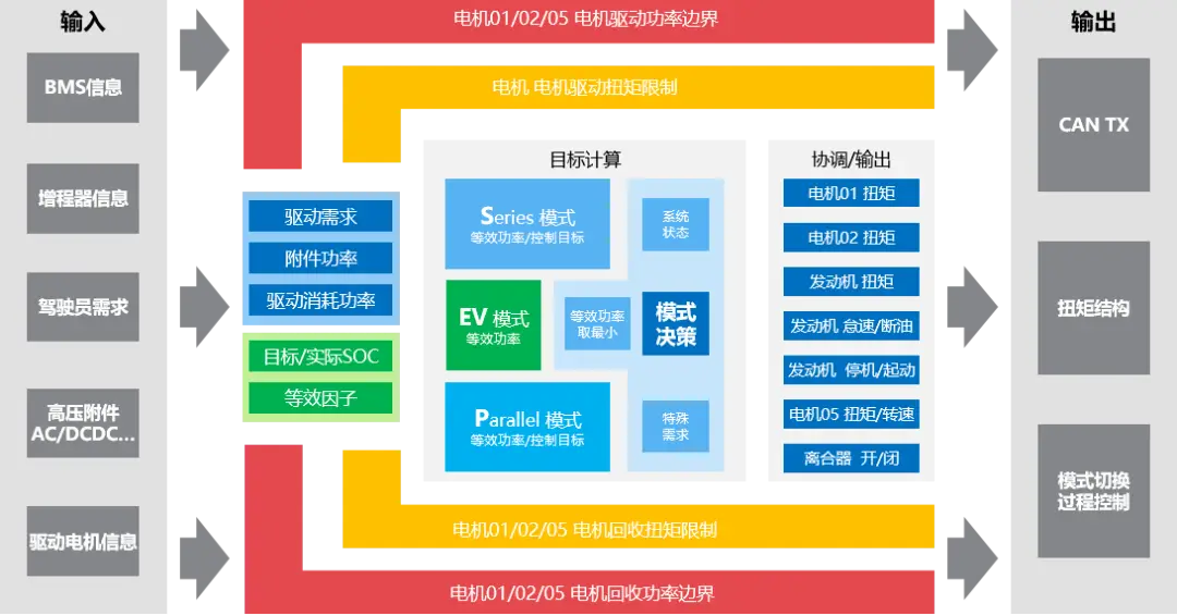 引擎实现设计游戏教案_三维游戏引擎设计与实现_引擎构筑游戏