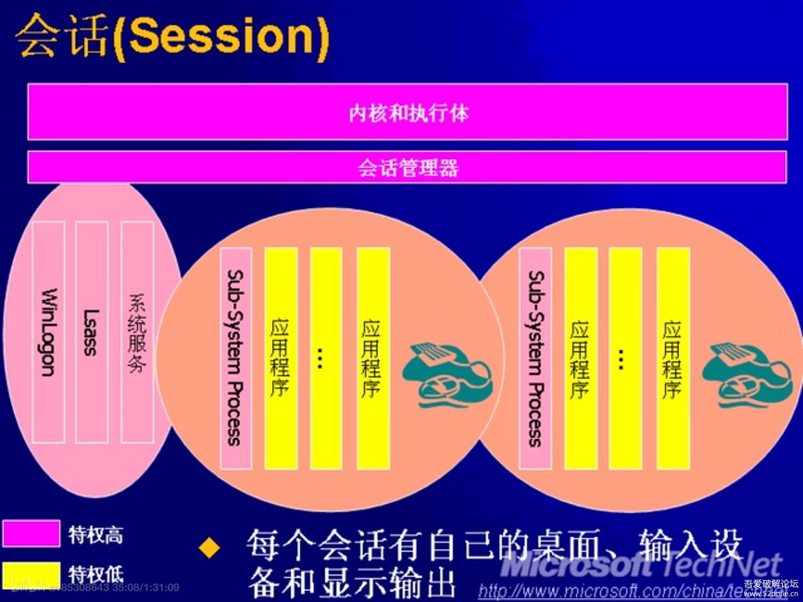 游戏开发巨头中文破解版_游戏开发巨头攻略搭配_游戏开发巨头笔趣