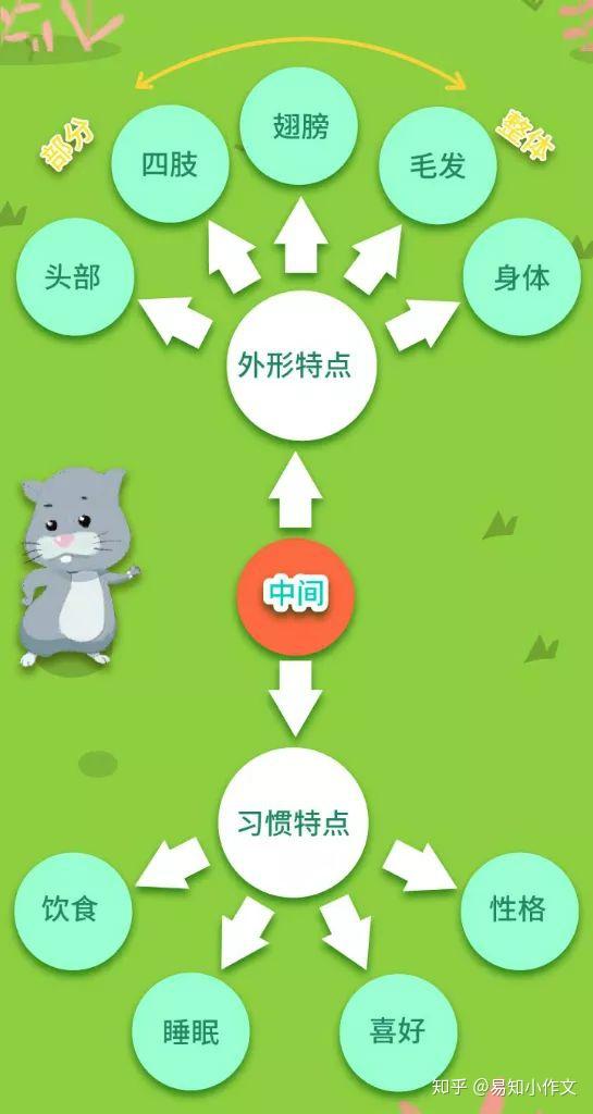 我渴望得到肯定600字_渴望得到肯定500字_渴望得到肯定作文六百字