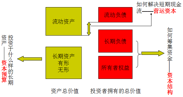 现金流游戏玩法_现金小游戏_用现金玩的游戏