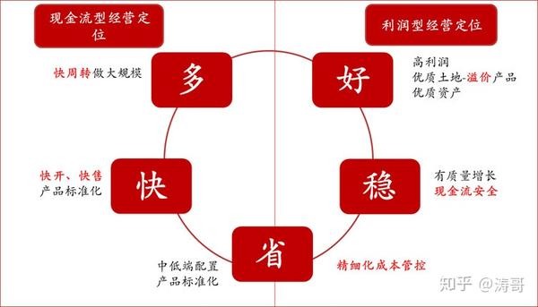 现金流游戏玩法_现金小游戏_用现金玩的游戏