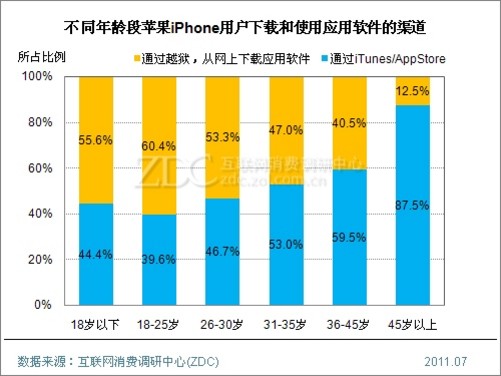 软件越狱工具下载_越狱软件大全_绿毒越狱软件421