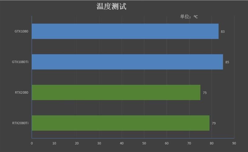 戴尔笔记本显卡温度过高_台式机戴尔夏天玩3d游戏电脑显卡温度75度算高吗?_戴尔电脑显卡一般的多少钱