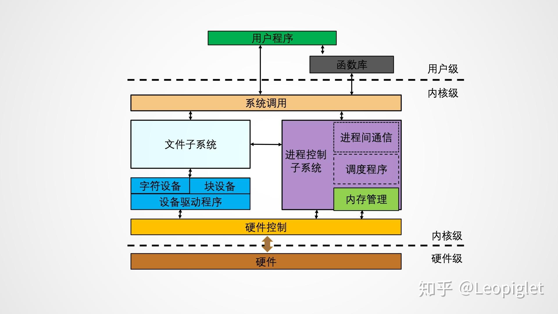 位可以换成什么偏旁_电脑系统位数能改吗_32位系统能换成64位吗