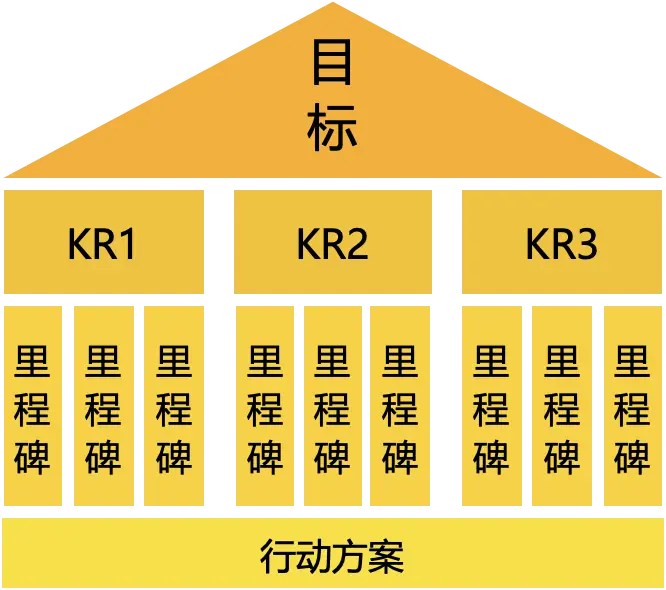 goal setting怎么写_goal setting怎么写_goal setting怎么写