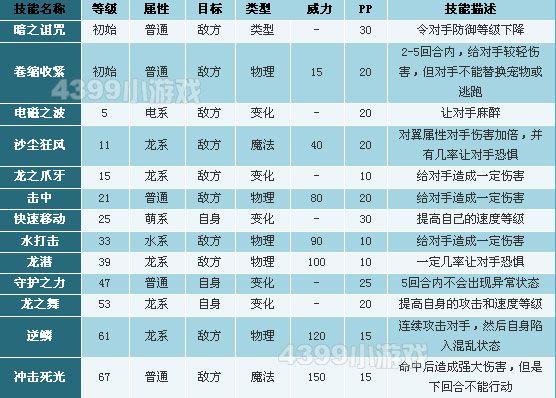 口袋妖怪y 二周目攻略-口袋妖怪y二周目攻略：实力提升、技巧掌握、隐藏内容揭秘