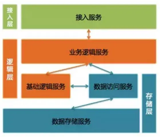 微信游戏开发工具_微信游戏开发平台_微信游戏后台开发