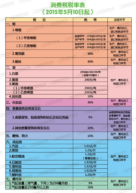 大航海家3税单分析_航海收入_南苑e家市场定位分析