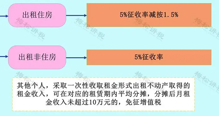 大航海家3税单分析_航海收入_南苑e家市场定位分析