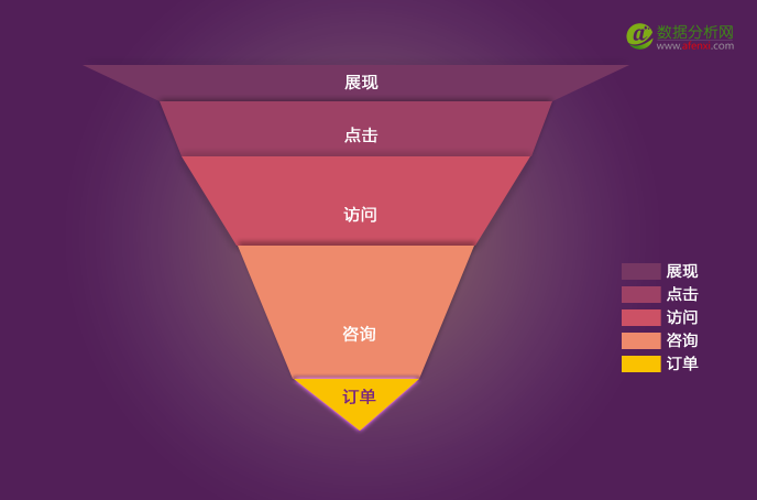 优度软件怎么使用_优度软件_优度软件怎么开出库