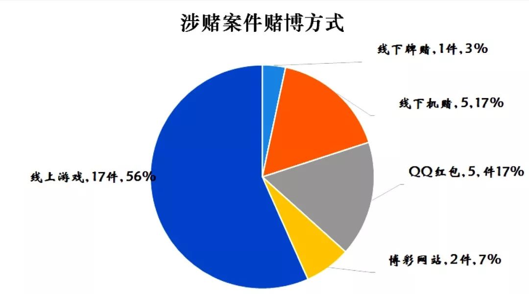 报警网赌会退还赌资吗_报警能把网赌输的钱追回来吗_网赌输了报案可以弄回来吗