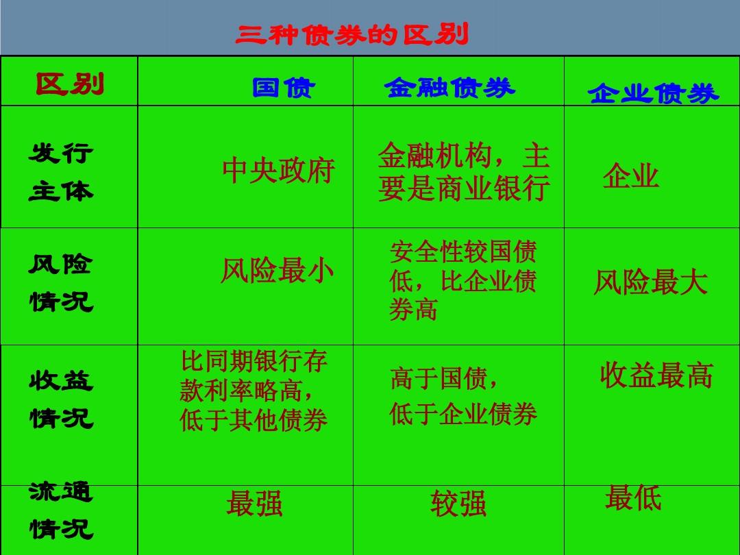 低风险投资十八种武器(雪球「岛」系列)_雪球岛系列丛书_雪球岛系列投资入门套装