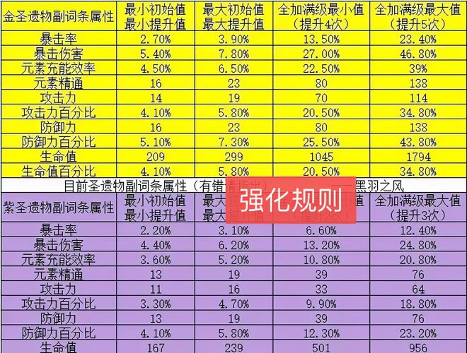 冒险岛双刀暴击率怎么堆_冒险岛 双刀 暴击_冒险岛双刀暴击率还是暴击伤害