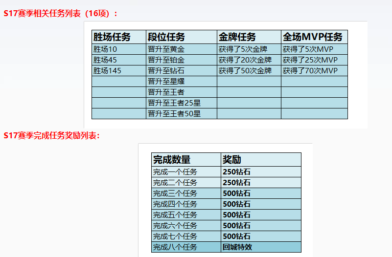 超级跑跑20个角色_超级跑跑等级奖励_超级跑跑等级表