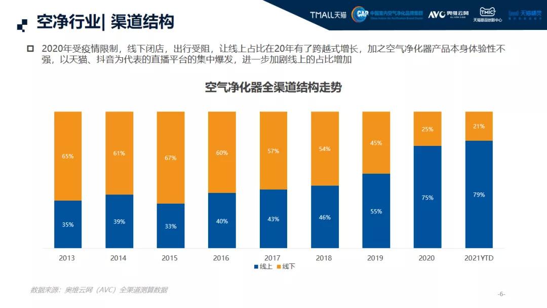 安利净化器app_安利净化器出过什么事_安利净化器可以净化多大空间