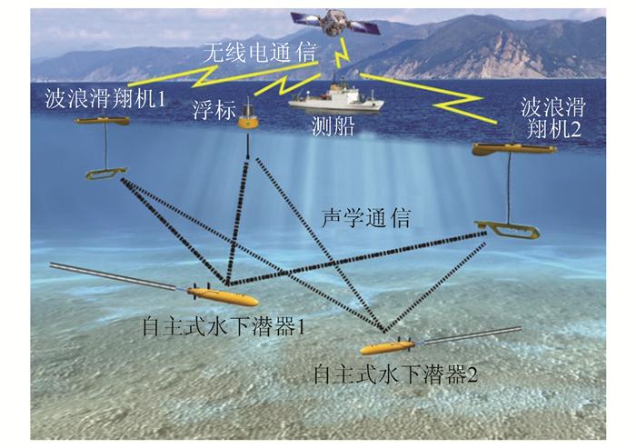 换能器电路图_换能器结构_tonpilz 型换能器图片