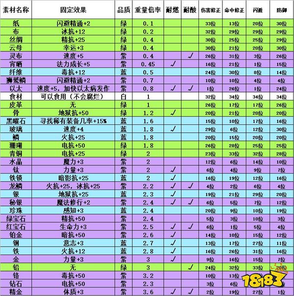 冒险岛转职技能书要重新点_冒险岛转技能得多久_冒险岛5转技能怎么得