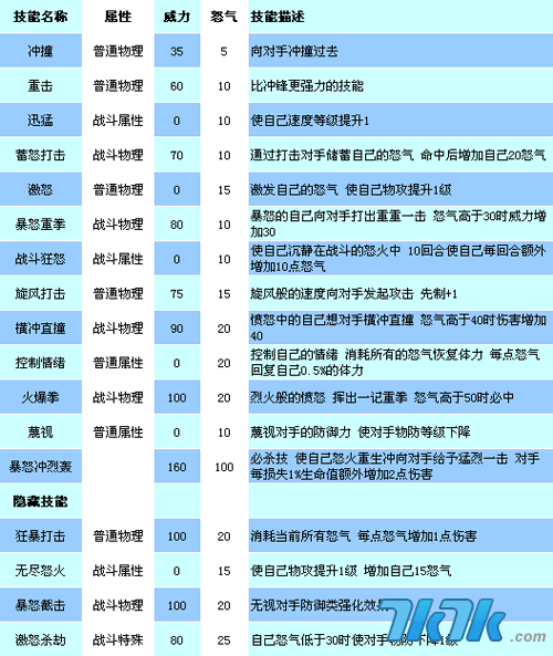 dnf没属性攻击属强有用吗_dnf没有属性攻击_dnf有属性攻击和无属性攻击