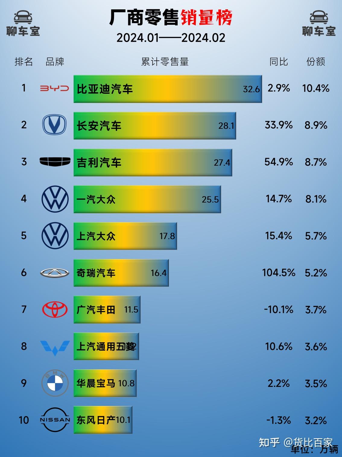 十大网游竞技小说排行榜_网游竞技小说推荐_竞技网游小说排行榜