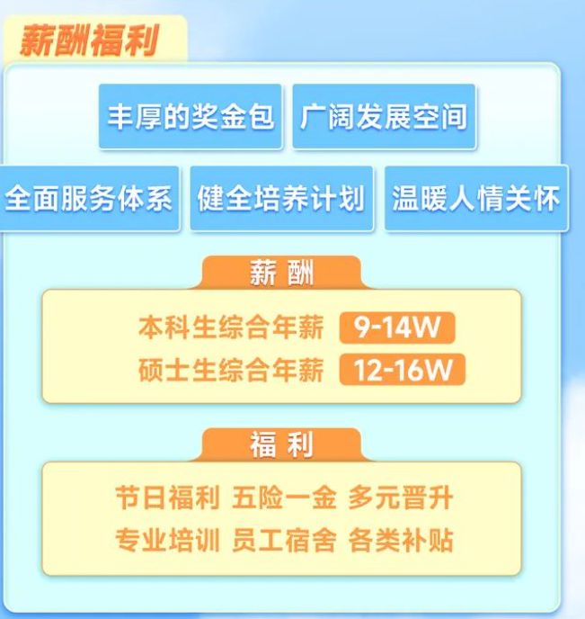 苏州招聘软件公司有哪些_苏州软件公司招聘_苏州软件公司应届生招聘信息