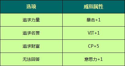 战锤任务_大哥任务战锤是谁_战锤任务大哥是谁