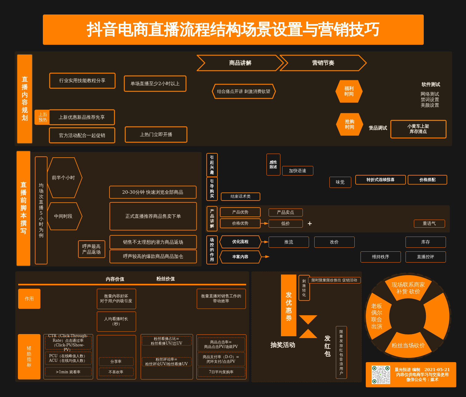 抖音代运营内容_抖音代运营可以自己做数据吗_做抖音代运营前景怎么样