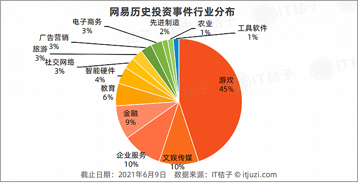 热门游戏公司_好的游戏公司有哪些_那个游戏公司好