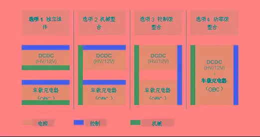 汽车架构开发_开放的架构_汽车软件开放式系统架构