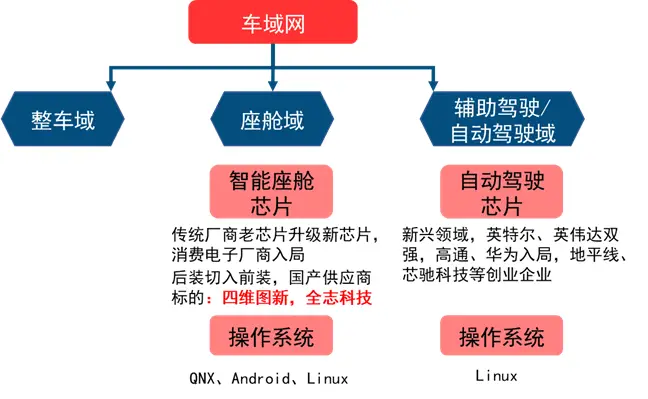 开放的架构_汽车软件开放式系统架构_汽车架构开发