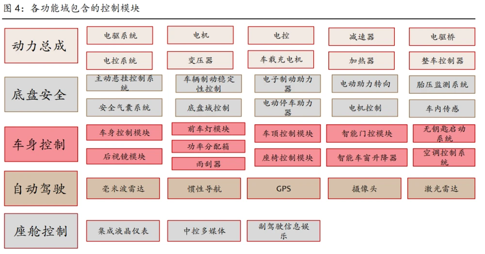 汽车架构开发_汽车软件开放式系统架构_开放的架构