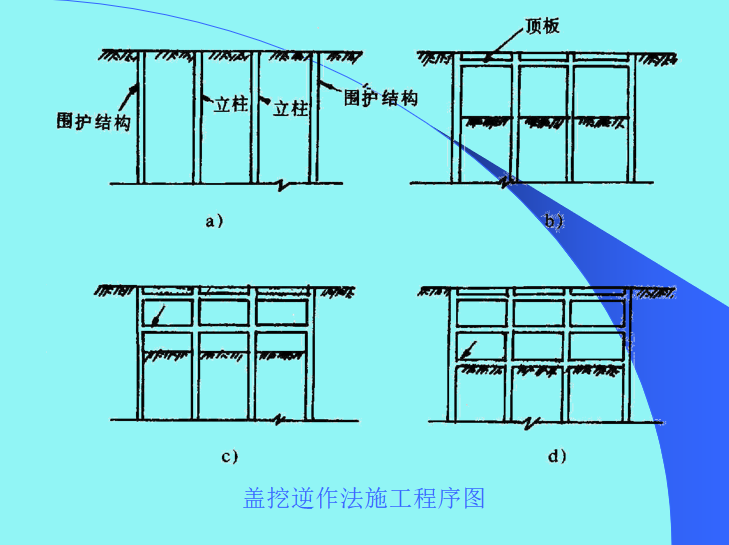 盾构机动画_盾构施工动画视频_盾构法施工动画