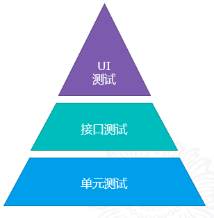 开发过程软件设计包括_开发过程软件设计方案_软件设计开发过程