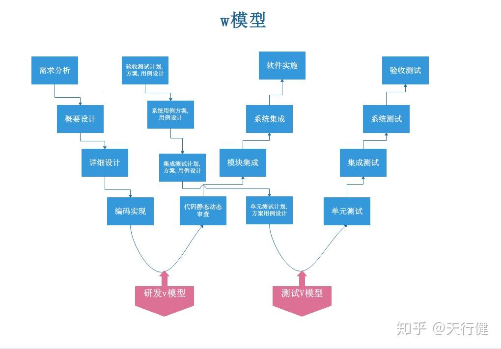 开发过程软件设计方案_开发过程软件设计包括_软件设计开发过程