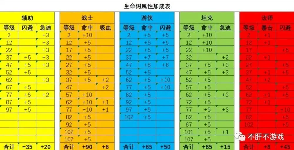 自由幻想68ss混包技巧_qq自由幻想100级混包点_自由幻想混包等级