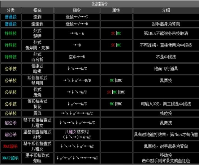 拳皇10周年独特版八神-全新八神庵惊艳登场！霸气升级，绝世无双必杀技引爆玩家热血