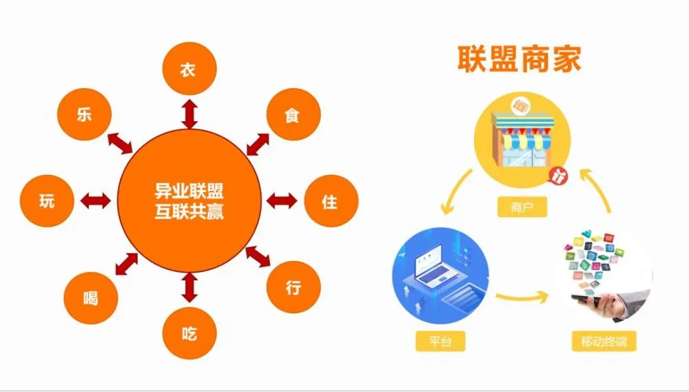 qq炫舞的社区_qq炫舞社区怎么邀请好友_qq炫舞给社区加经验?