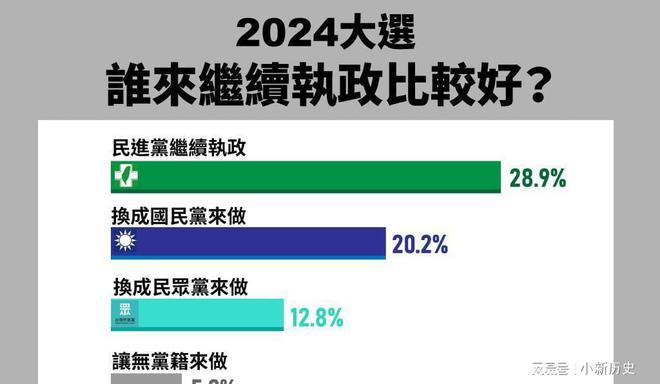 肖恩怀特 2024_肖恩怀特用的什么板_肖恩.怀特