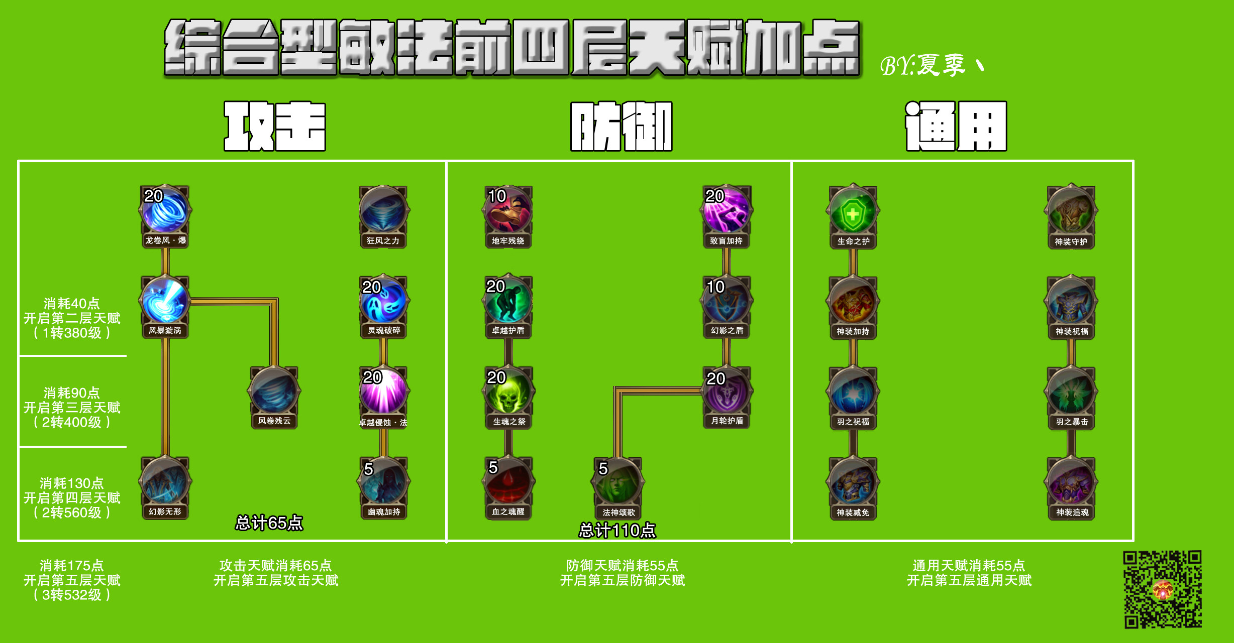 冒险岛红毛练级技能_冒险岛红毛技能加点图_冒险岛红毛属性加点