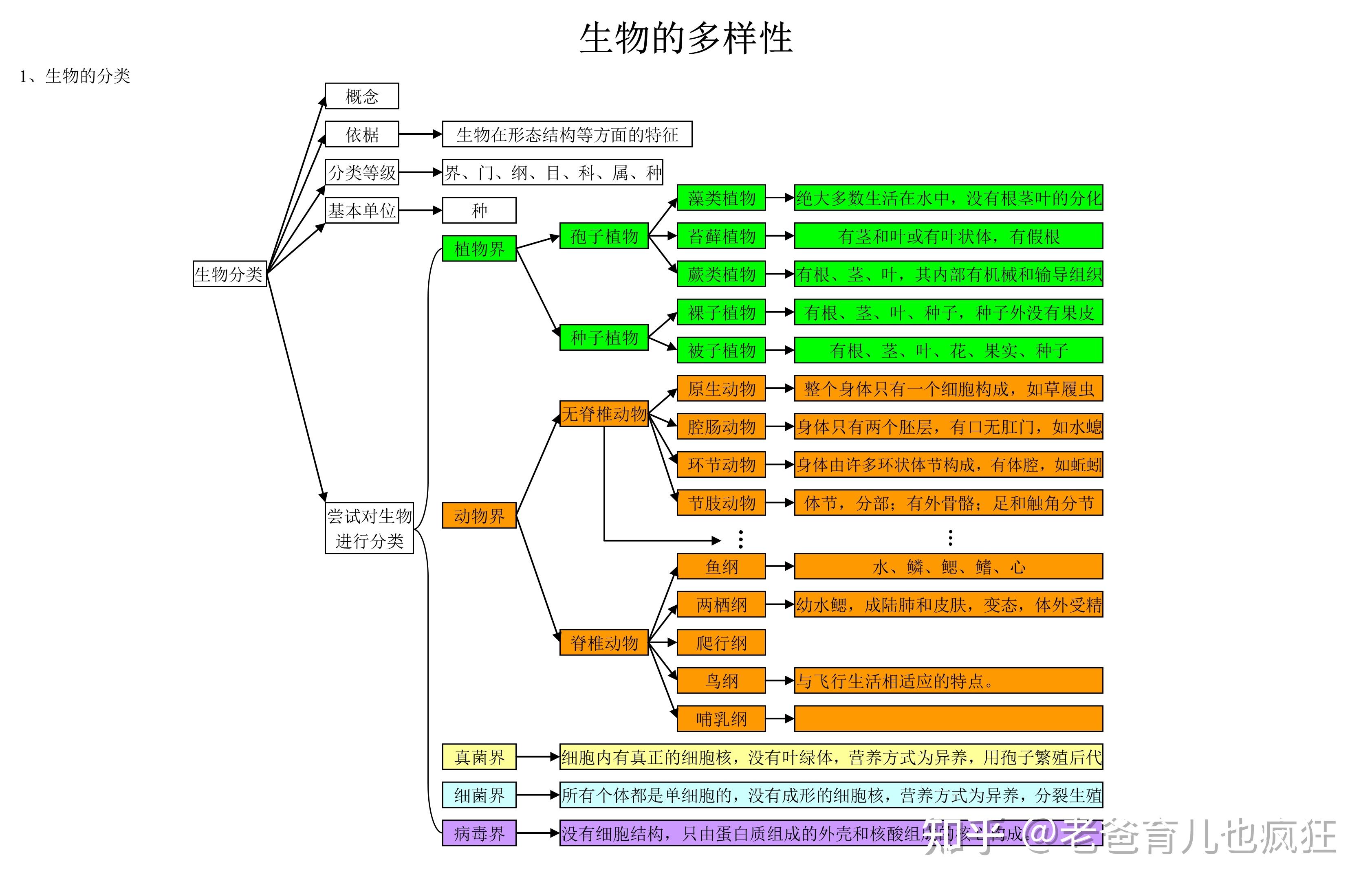 化学生物学课本_生物化学第七版电子版_生物化学课本电子版txt