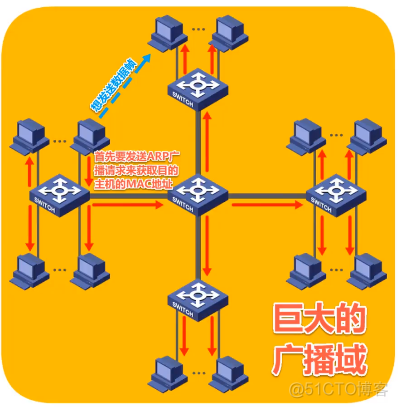 以太链下载_以太网构包软件_以太网架构