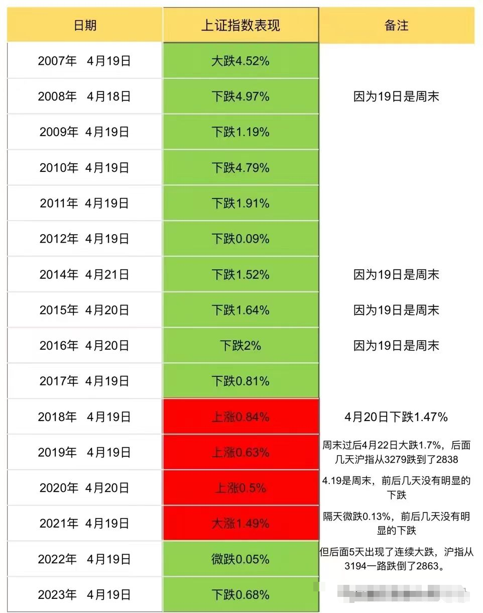 360币充值优惠_360币已经冲了怎么不能用_360币怎么用