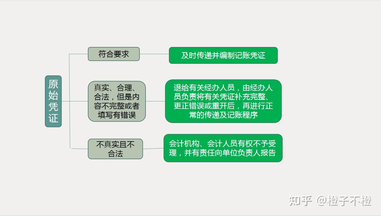 凭证审核完下一步_输完凭证后要对凭证进行审核_审核后的凭证